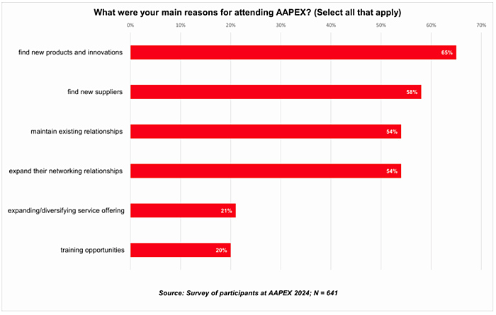 aapex survey graphic